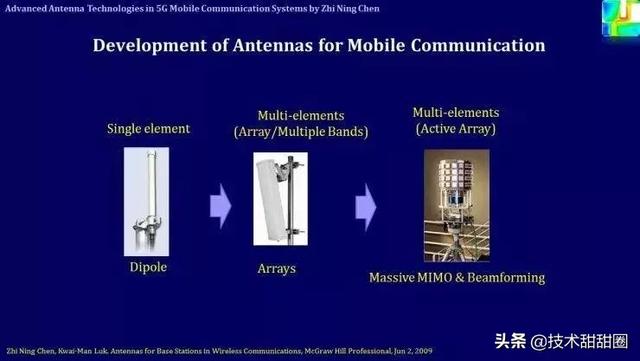 2G---5G与未来天线技术