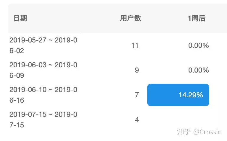 试水了下支付宝小程序开发，一些经验感受(图2)