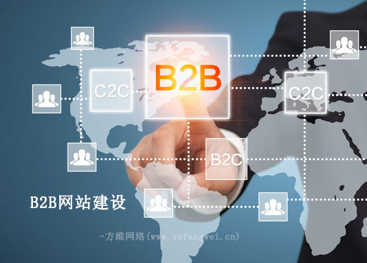 b2b网站建设