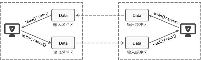 PHP网站设计:常见攻击及解决方案