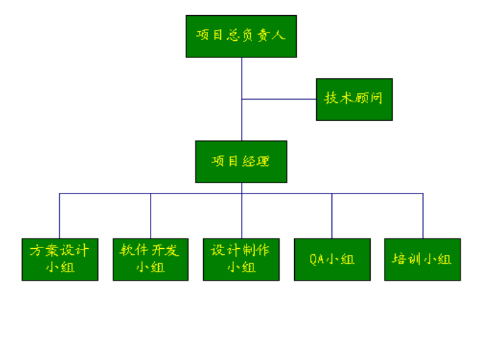 网站建设项目:制作流程原来是这样